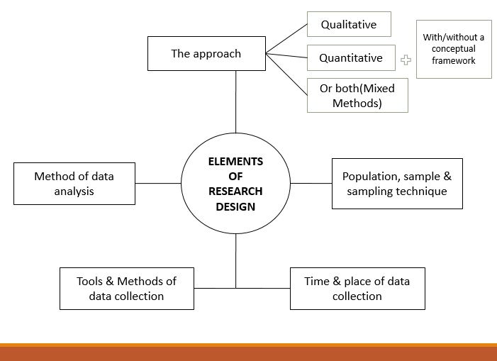 research design