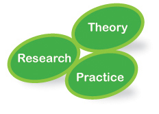 theory research practice